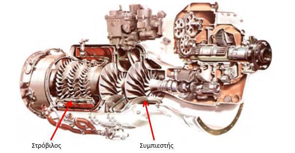 Εικόνα 3.1: Απεικόνιση αεριοστροβίλου με διβάθμιο φυγοκεντρικό συμπιεστή και αξονικό στρόβιλο τριών βαθμίδων. [5] 3.