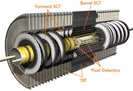 10 ΚΕΦ ΑΛΑΙΟ 1. Ο ΕΠΙΤΑΧΥΝΤΗΣ LHC ΚΑΙ ΤΟ ΠΕΙΡΑΜΑ ATLAS και έτσι λαμβάνουμε την πληροφορία για τις τροχιές των σωματιδίων που διαπερνούν αυτό το κομμάτι του ανιχνευτή.