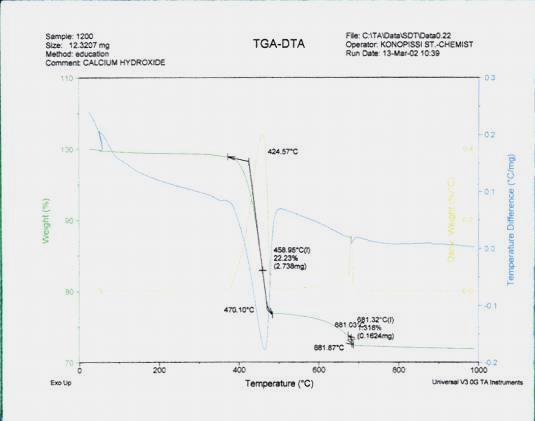 Ποια μέθοδος χρησιμοποιείται για την dating βράχων και απολιθώματα