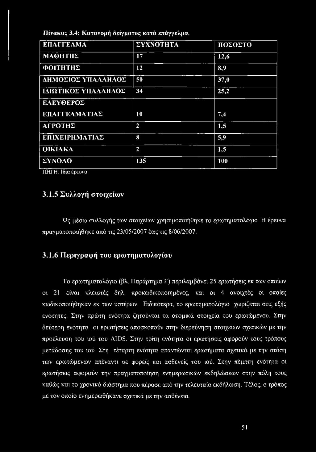 ΣΥΝΟΛΟ 135 100 ΠΗΓΗ: Ιδία έρευνα 3.1.5 Συλλογή στοιχείων Ως μέσω συλλογής των στοιχείων χρησιμοποιήθηκε το ερωτηματολόγιο. Η έρευνα πραγματοποιήθηκε από τις 23/05/2007 έως τις 8/06/2007. 3.1.6 Περιγραφή του ερωτηματολογίου Το ερωτηματολόγιο (βλ.