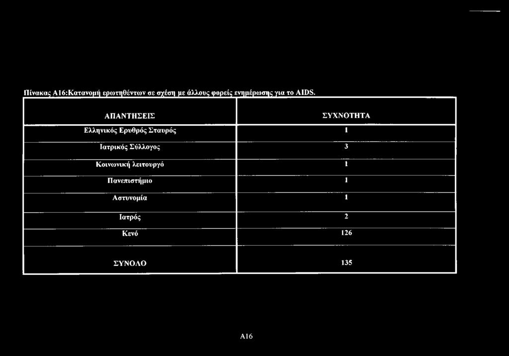 ΑΠΑΝΤΗΣΕΙΣ ΣΥΧΝΟΤΗΤΑ Ελληνικός Ερυθρός Σταυρός 1 Ιατρικός