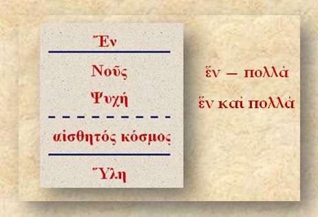 Μετά η Ψυχή είναι ἕν και πολλά, γιατί, από τη μία, η Ψυχή δεν είναι τίποτα άλλο παρά σε δεύτερο επίπεδο τα ίδια περιεχόμενα με τον Νοῦ.