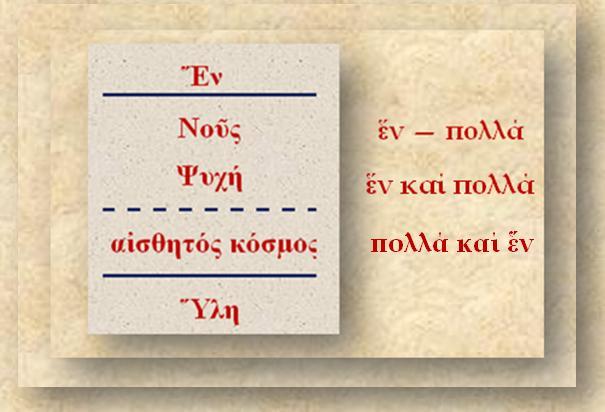 Οπότε, κάθε φορά που διαβάζουμε Πλωτίνο πρέπει να σκεφτόμαστε από ποια οπτική γωνία λέει αυτά που λέει, γιατί υπάρχουν πραγματείες για τις οποίες οι Σχολές που τις διαβάζουν θεωρούν ότι φαίνεται πως