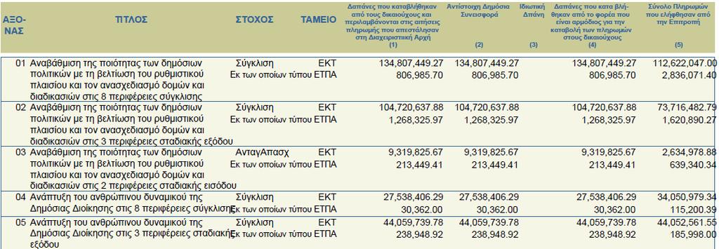 ΕΙΔΙΚΗ ΥΠΗΡΕΣΙΑ