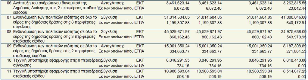 Στοιχεία ΟΠΣ