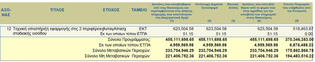ΕΙΔΙΚΗ