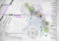 Planning tools are investigated in urban design scales in specifying urban form according to various design directions.