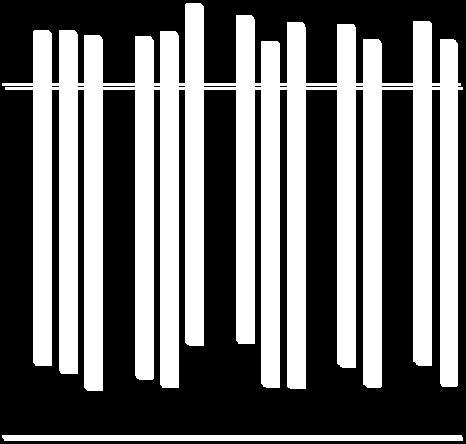 ΑΕ-ΕΠΕ 67,1 69 73 70,2 72,3 62,3 13 13,1 11,7 11,5 12,7 19,5 ΑΡΙΘΜΟΣ ΕΡΓΑΖΟΜΕΝΩΝ Χωρίς προσωπικό 61,7 16,5 1-5 άτομα 6 άτομα & άνω ΤΖΙΡΟΣ