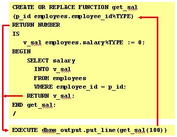 Example Create Function Τμ.