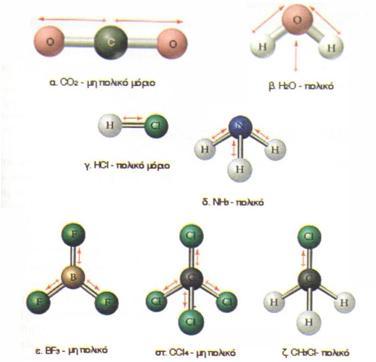 γεωμετρία μορίου