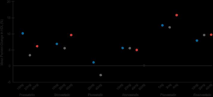 IMPROVING LDL-TARGET ATTAINMENT RATES IN