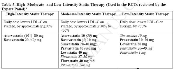2013, ACC/AHA Guideline on the Treatment of Blood