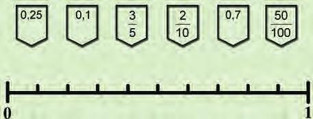 1η Άσκηση Δείξε πάνω στην αριθμογραμμή με μια γραμμή τη σωστή θέση για κάθε καρτελάκι. 2η Άσκηση Η πρώτη πράξη στη διπλανή κάρτα δηλώνει ότι 17.