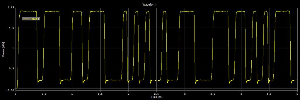 σήματα ελέγχου CTR,, οι SOA, οι εξασθενητές (attenuators) και το στοιχείο που εισάγει καθυστέρηση.