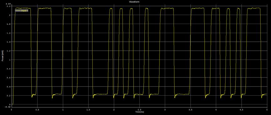 SOA, ο εξασθενητς (attenuators) και το στοιχείο που εισάγει καθυστέρηση.