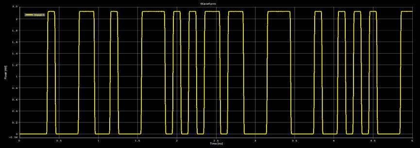 ζωνοπερατά φίλτρα (BPF-Band Pass Filter), τα σήματα ελέγχου CTR,, οι SOA, οι εξασθενητές (attenuators) και το