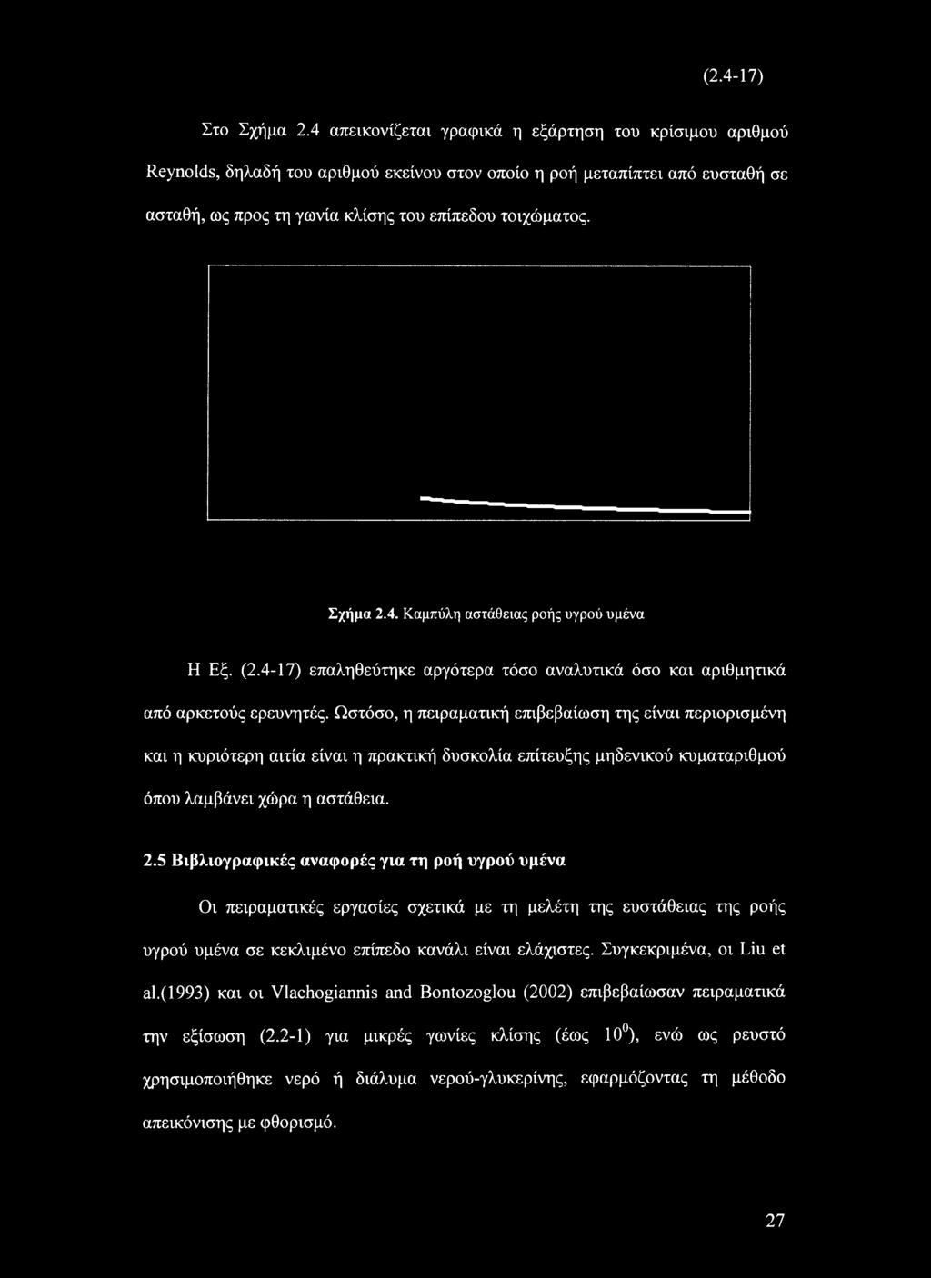 Σχήμα 2.4. Καμπύλη αστάθειας ροής υγρού υμένα Η Εξ. (2.4-17) επαληθεύτηκε αργότερα τόσο αναλυτικά όσο και αριθμητικά από αρκετούς ερευνητές.