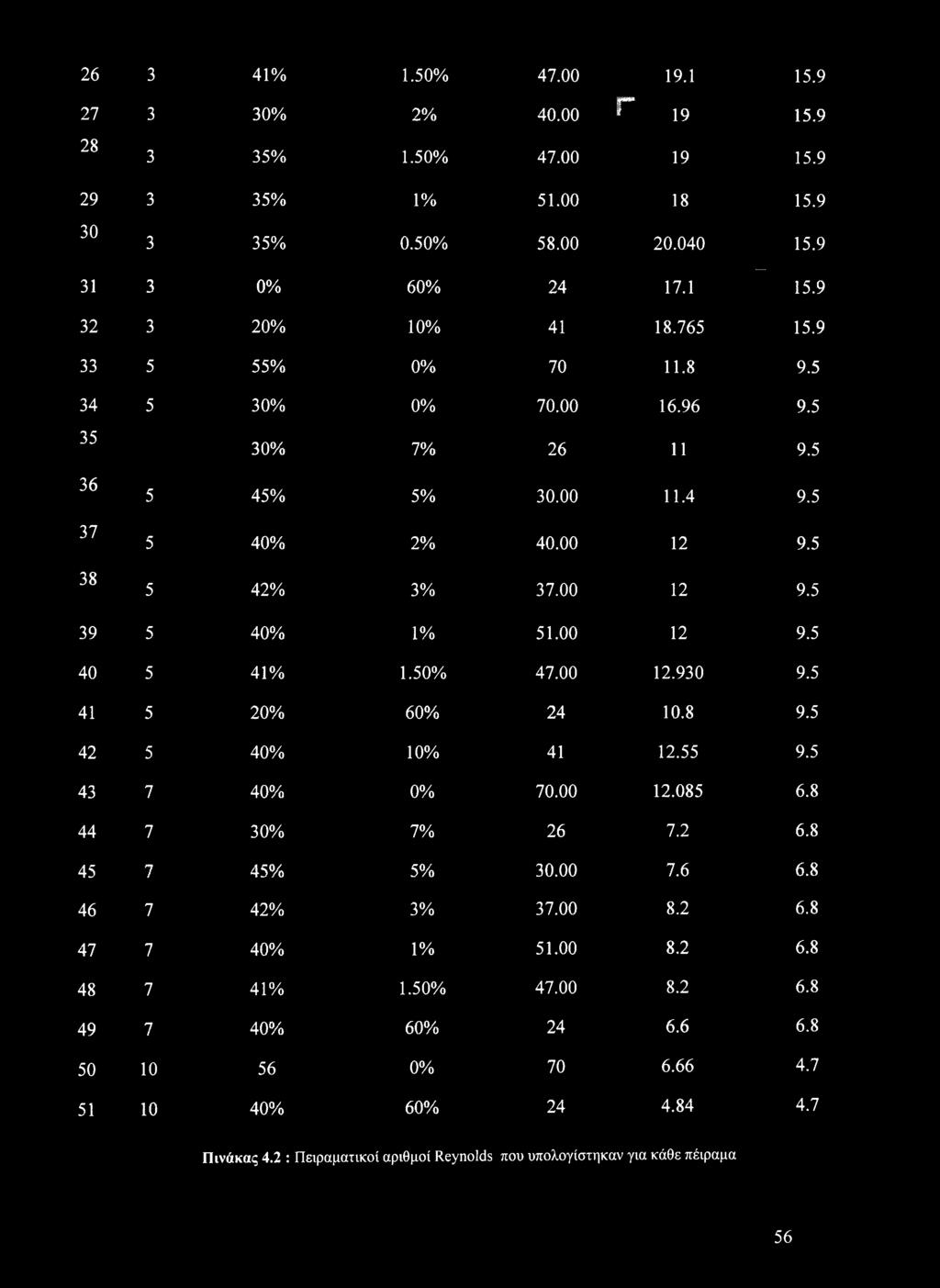 8 7 30% 7% 26 7.2 6.8 7 45% 5% 30.00 7.6 6.8 7 42% 3% 37.00 8.2 6.8 7 J 40% 1% 51.00 8.2 6.8 7 41% 1.50% 47.00 8.2 6.8 7 1 40% 60% 24 6.