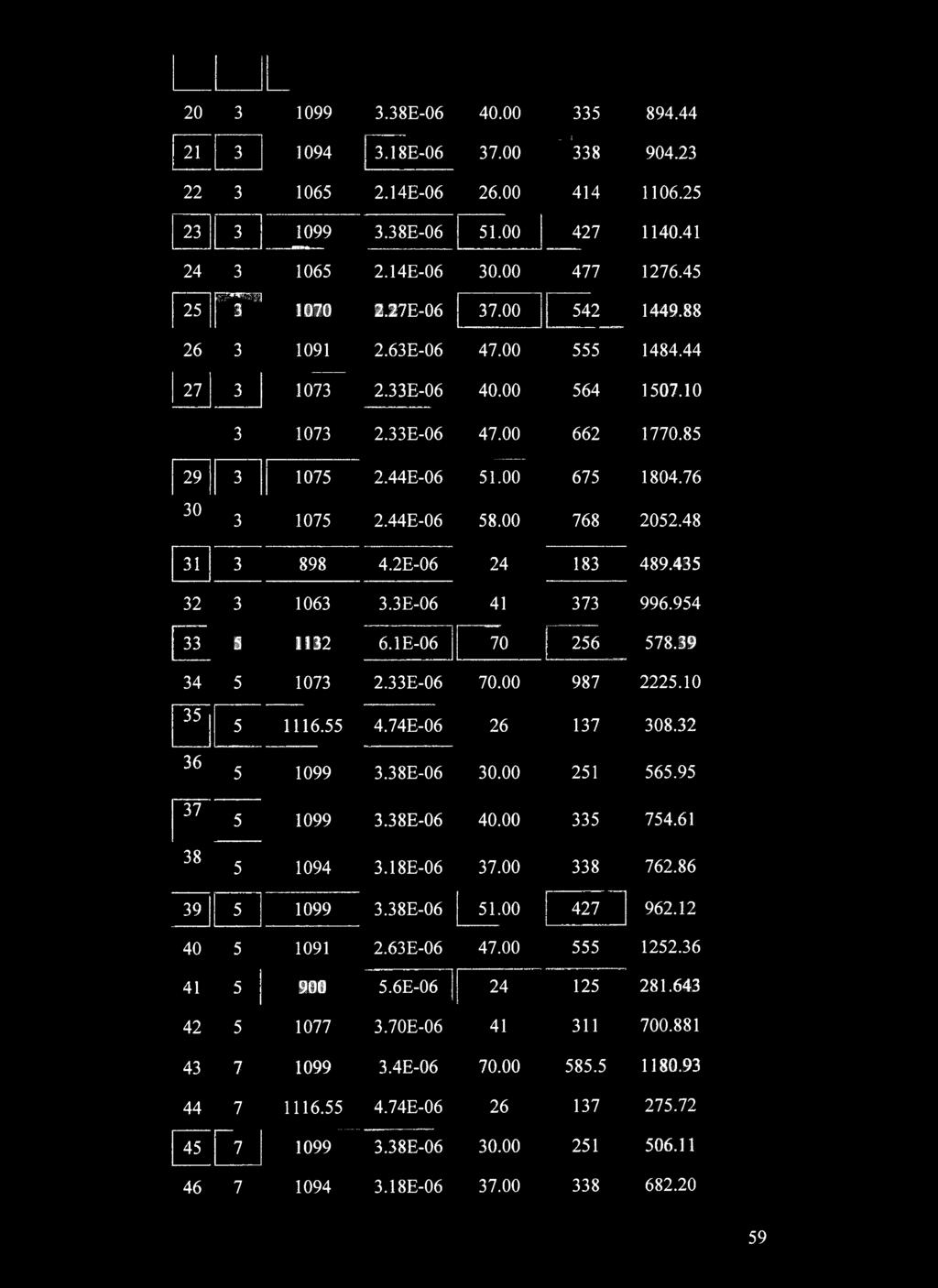 95 1099 3.38E-06 40.00 335 754.61 5 5 1094 3.18E-06 37.00 338 762.86 39 5 1099 3.38E-06 51.00 427 962.12 40 5 1091 2.63E-06 47.00 555 1252.36 4, 5 900 5.
