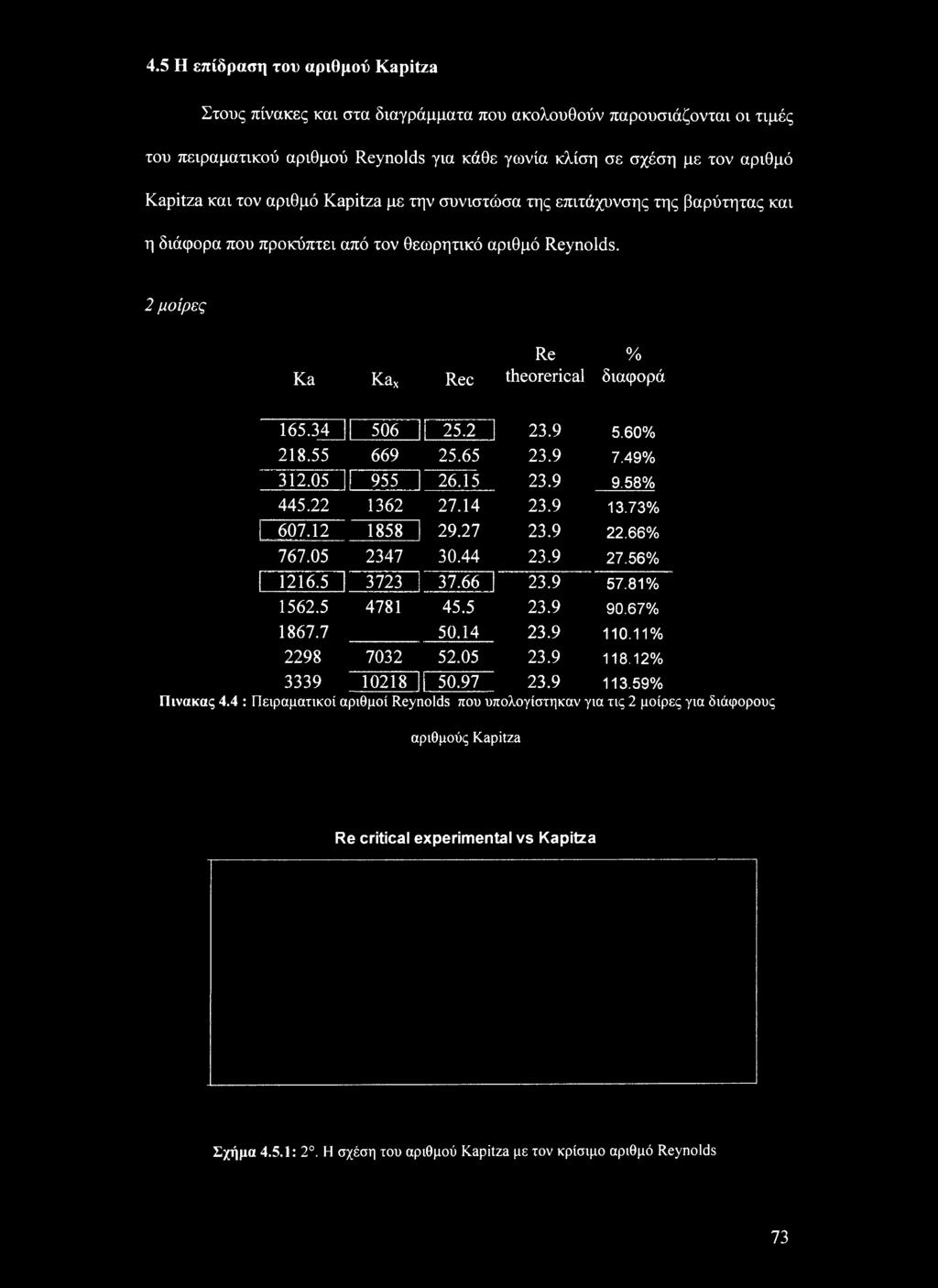 60% 218.55 669 25.65 23.9 7.49% 312.05 955 26.15 23.9 9.58% 445.22 1362 27.14 23.9 13.73% 607.12 1858 29.27 23.9 22.66% 767.05 2347 30.44 23.9 27.56% 1216.5 3723 37.66 23.9 57.81% 1562.5 4781 45.5 23.9 90.