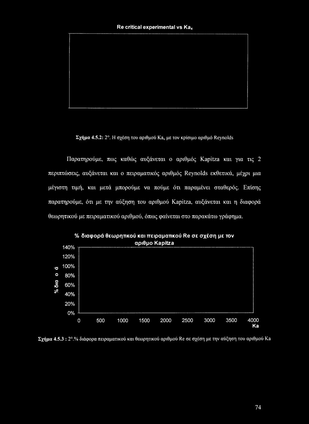 εκθετικά, μέχρι μια μέγιστη τιμή, και μετά μπορούμε να πούμε ότι παραμένει σταθερός.