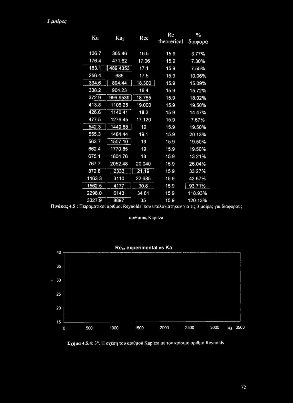 44 19.1 15.9 20.13% 563.7 1507.10 19 15.9 19.50% 662.4 1770.85 19 15.9 19.50% 675.1 1804.76 18 15.9 13.21% 767.7 2052.48 20.040 15.9 26.04% 872.8 2333 21.19 15.9 33.27% 1163.3 3110 22.685 15.9 42.