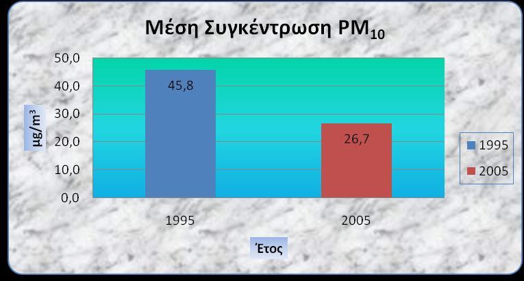 Σταθμός Λαγκαδά Διάγραμμα 11.