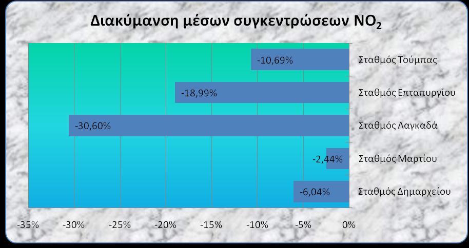 Διάγραμμα 9.