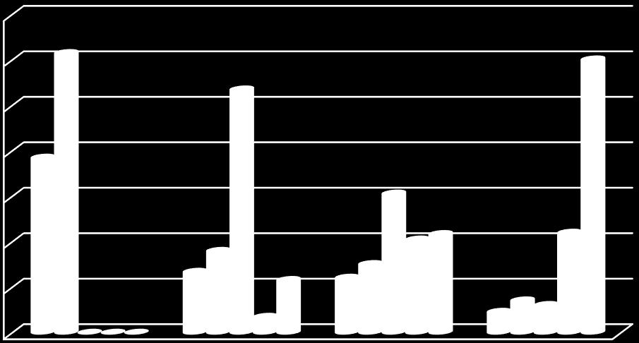 κυρίως στις βαθμίδες 2-3 και 3-4 (z= -2,66 p= 0,0078, z= - 4,69 p= 0,0000028).