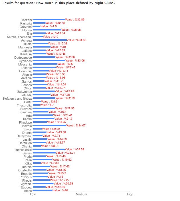 Αποτελέσματα Ερώτησης Αν ο χρήστης επιλέξει από τη σελίδα των αποτελεσμάτων να προβάλλει τα αποτελέσματα για μια ερώτηση του ερωτηματολογίου του εμφανίζεται η σελίδα http://apps.facebook.
