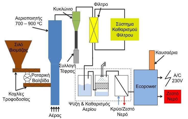 Εικόνα 4 Ροθικι διάταξθ υποςυςτθμάτων τθσ μονάδασ Σο μζροσ τθσ μονάδασ όπου πραγματοποιείται θ ςυμπαραγωγι γίνεται από ςφςτθμα μικρισ κλίμακασ (mini-chp), ςχεδιαςμζνο για οικιακι χριςθ, το οποίο