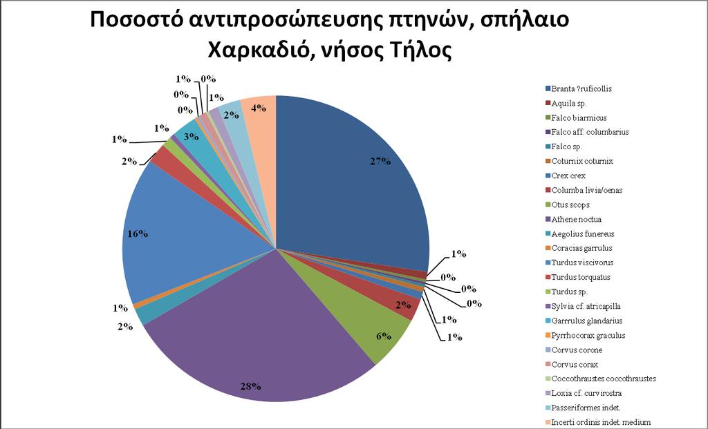 Εικόνα 5.2.