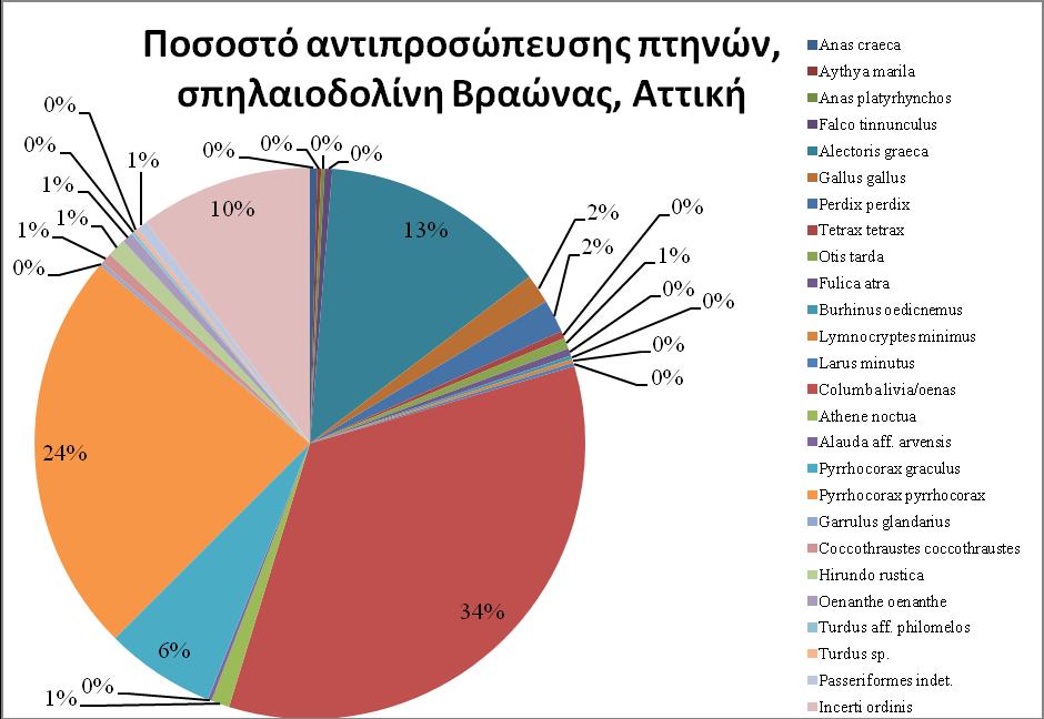 Εικόνα 5.4.