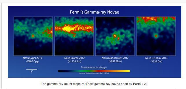 Gamma-ray