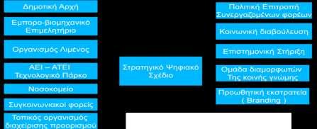 Με την ολοκλήρωση της μελέτης αναμένεται να προσδιορισθεί περιοχή/περιοχές όπου θα μπορούσε να δημιουργηθεί παραλία εντός του αστικού κέντρου. Α.5.1.4.
