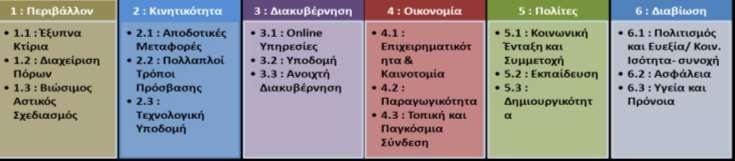 σε σύγκριση με το μέσο όρο της ΕΕ, ο αριθμός τους αυξάνει σταθερά.