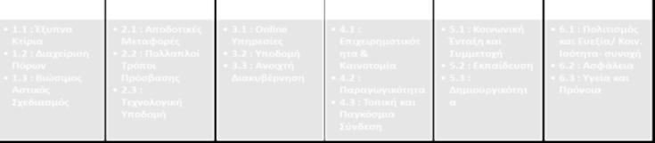 Το Ηράκλειο είναι μια από τις πάνω από 70 πόλεις στην Ελλάδα που έχει Μητροπολιτικό δημοτικό δίκτυο οπτικών ινών.
