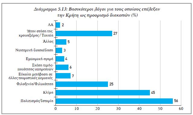 Με βάση τα προαναφερόμενα στον χάρτη Α.7.2.