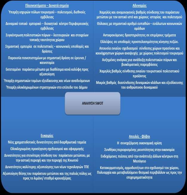 Διάγραμμα Α.8.