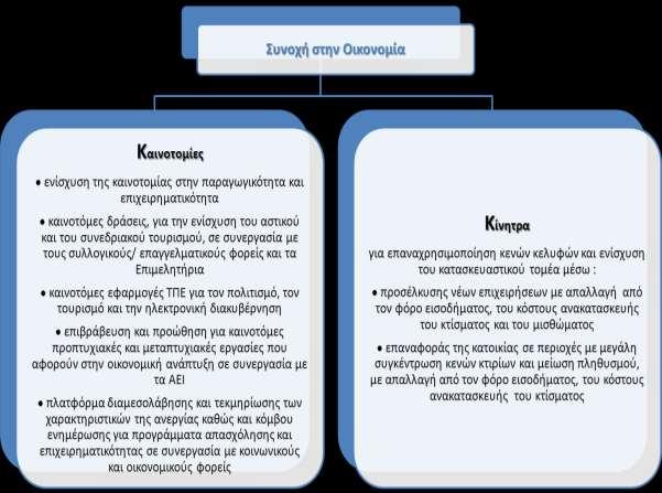 Κύριος στόχος η αναζωογόνηση και εξειδίκευση της οικονομικής λειτουργίας, με βάση την Περιφερειακή Στρατηγική για την Έξυπνη Εξειδίκευση 2014 2020 και το Ολοκληρωμένο Στρατηγικό Σχέδιο του Δήμου
