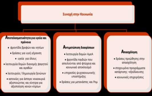 Κοινωνίες, υπογράφοντας την Ευρωπαϊκή Χάρτα.