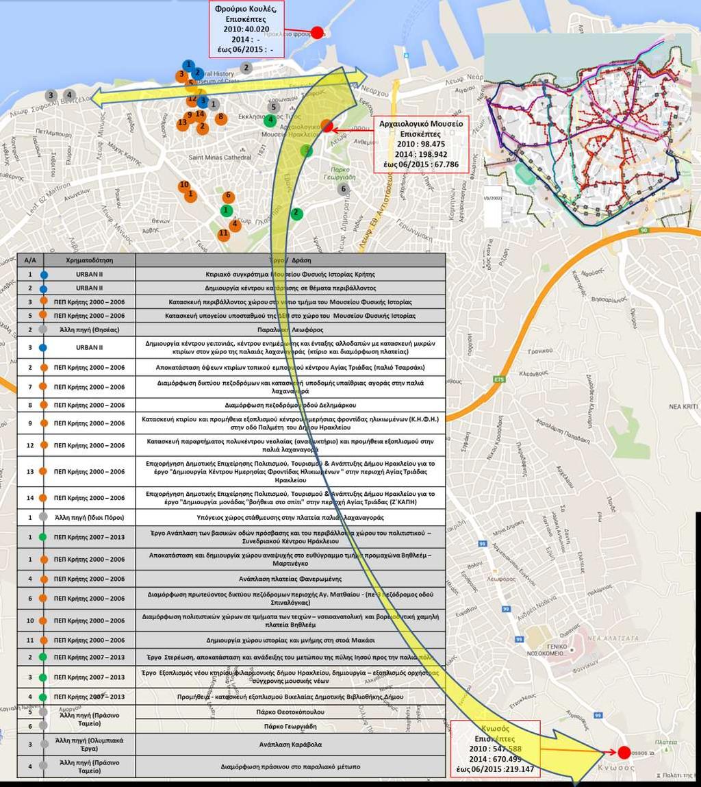 ΧάρτηςΓ.3.2.