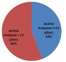 Χάρτης στ