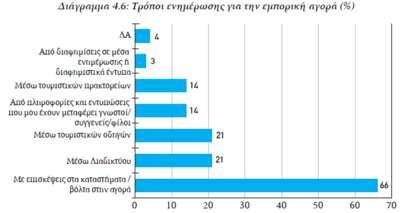 944 εντός της περιοχής ΒΑΑ (45,1% επί του συνόλου) Με βάση τα προαναφερόμενα, προκύπτει ότι τα κενά επαγγελματικά κελύφη αλλά και τα κενά κτίρια κατοικιών εμφανίζουν ιδιαίτερα υψηλή συγκέντρωση