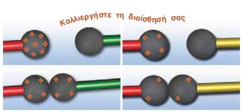 12 Διαμοιρασμός φορτίου της σφαίρας Την ηλέκτριση με επαφή τη χρησιμοποιούμε όταν θέλουμε να διαμοιράσουμε το ηλεκτρικό φορτίο μεταξύ σωμάτων.