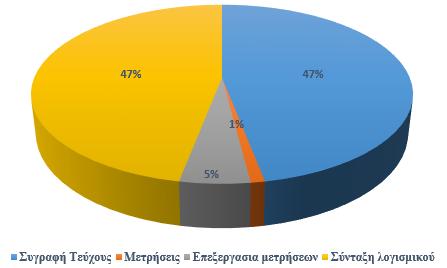 Προκύπτει ότι και οι τέσσερις ολοκληρωμένοι γεωδαιτικοί σταθμοί δεν περνάνε τη διακρίβωση και κατ επέκταση πρέπει να σταλούν άμεσα για εργαστηριακό έλεγχο και βαθμονόμηση.