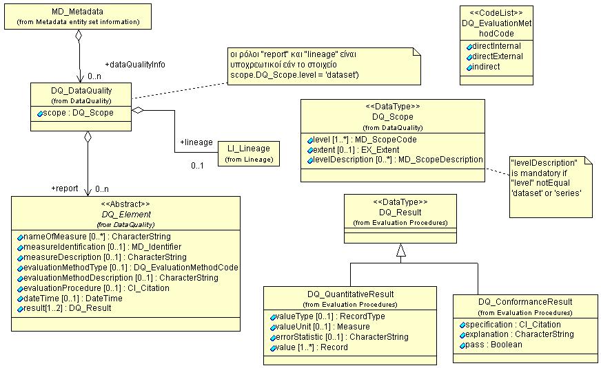 Στατικά διάγραµµα δοµής UML του πακέτου πληροφορίες περιορισµο υ