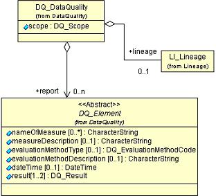 8. Εφαρµογή του προτύπου Hellenic Cadastre Metadata Profile Εικόνα 8.12.