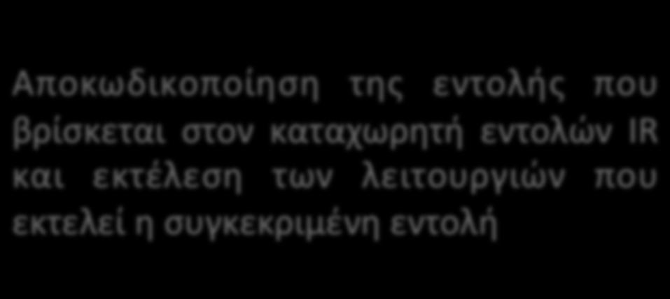 κατά 1 Φάση εκτέλεσης