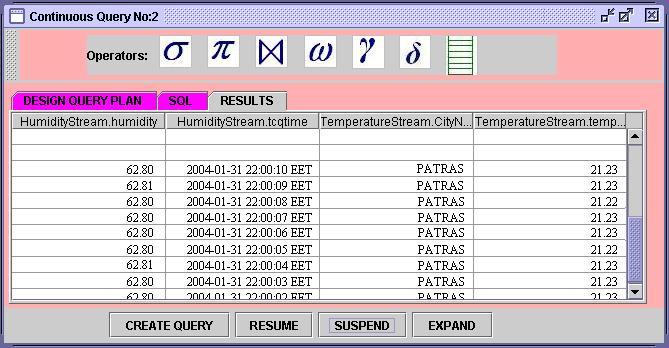 Σχήμα 5.12 β: Αναστολή εκτέλεσης στο παράδειγμα του σχήματος 5.12(α). 5.3.